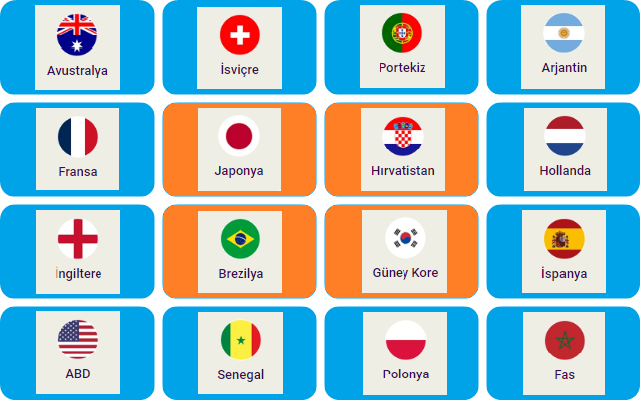 Dünya Kupası Son 16 Turu 5 Aralık Maçları