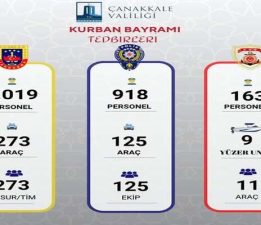 Kurban Bayramı Trafik Tedbirleri Açıklandı