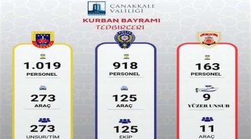 Kurban Bayramı Trafik Tedbirleri Açıklandı