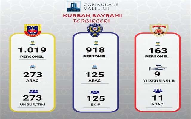Kurban Bayramı Trafik Tedbirleri Açıklandı