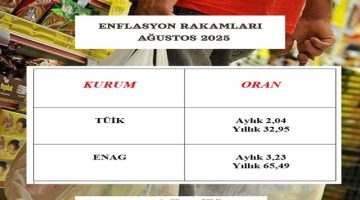 “TÜİK Eliyle Memurun Emeklinin Maaşından Çalınıyor”