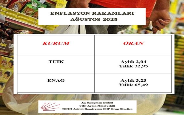 “TÜİK Eliyle Memurun Emeklinin Maaşından Çalınıyor”