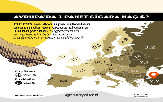 Avrupa ve OECD Ülkelerinin En Ucuz Sigara Fiyatı Türkiye’de