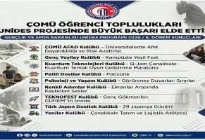 ÇOMÜ Öğrenci Toplulukları UNİDES Projesinde Başarı Elde Etti