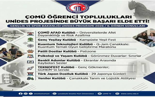 ÇOMÜ Öğrenci Toplulukları UNİDES Projesinde Başarı Elde Etti