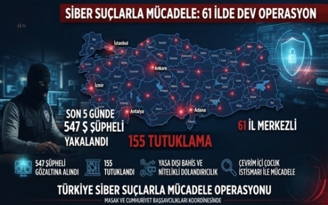 Siber Operasyonda 155 Tutuklama